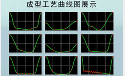 5.能量工藝隨心可控，應(yīng)用范圍廣