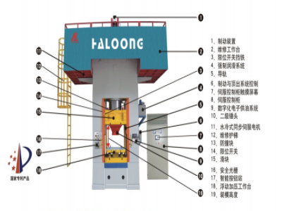 伺服電動(dòng)螺旋壓力機(jī)推動(dòng)鍛造企業(yè)升級(jí)