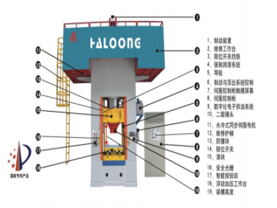 電動(dòng)螺旋壓力機(jī)有哪些特點(diǎn)？