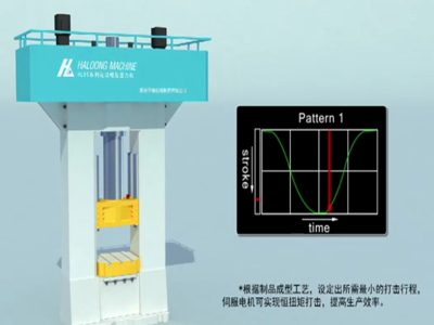 近凈成型是趨勢(shì)，高精度伺服電動(dòng)螺旋壓力機(jī)潛力無(wú)限