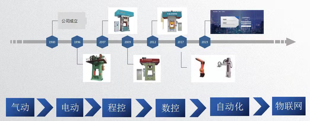 壓力機廠家發(fā)展歷程