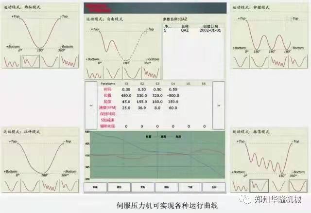 鍛壓機數(shù)控化柔性化