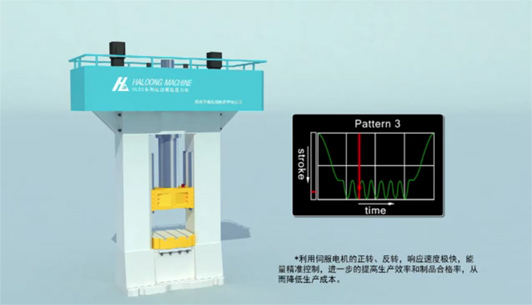 伺服電動螺旋壓力機