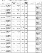 山東省質(zhì)監(jiān)局檢測出5家5批次機械壓力機不合格