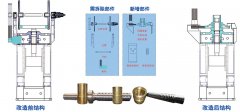 摩擦壓力機(jī)升級(jí)改造需要注意哪些？