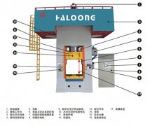 伺服電動(dòng)螺旋壓力機(jī)的應(yīng)用范圍到底有多廣泛？