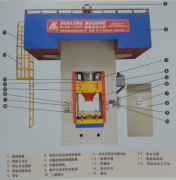 電動(dòng)數(shù)控壓力機(jī)特點(diǎn)及結(jié)構(gòu)圖